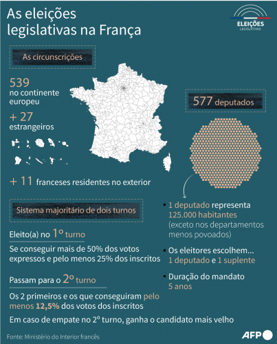 eleições na frança