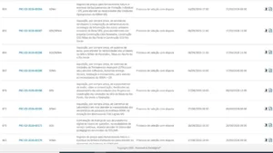 Fiems mantém 16 licitações em julgamento sob suspeita de favorecimento